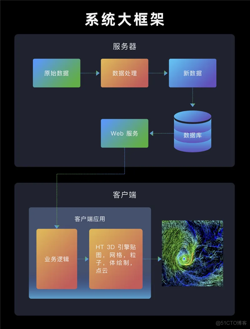 图扑 Web 可视化引擎在仿真分析领域的应用_可视化_03